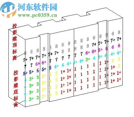 SUN众智日照分析软件