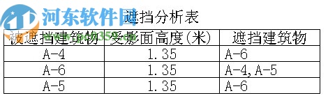 SUN众智日照分析软件