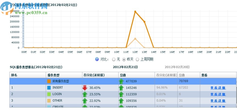 毕方数据库审计系统