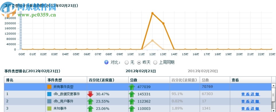 毕方数据库审计系统