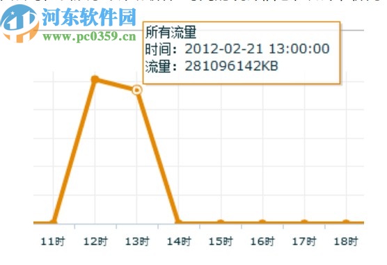 毕方数据库审计系统