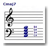ChordWizard SongTrix Gold(音乐创作软件)