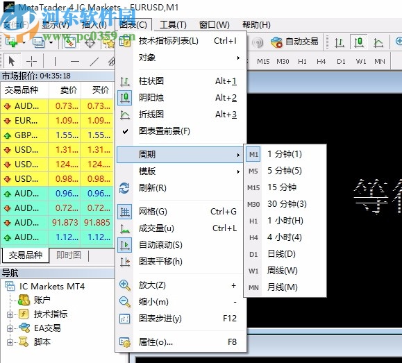 Mtatrader 4 IC Markets(行情分析交易软件)