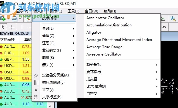 Mtatrader 4 IC Markets(行情分析交易软件)