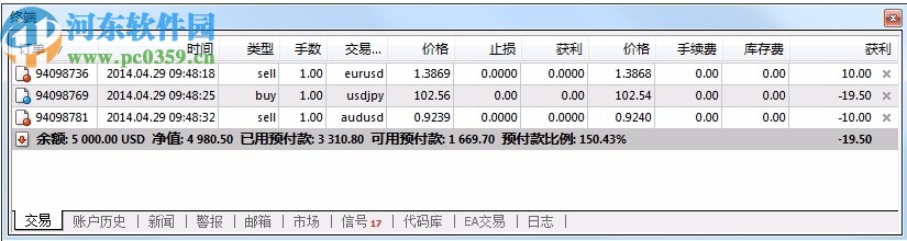 Mtatrader 4 IC Markets(行情分析交易软件)