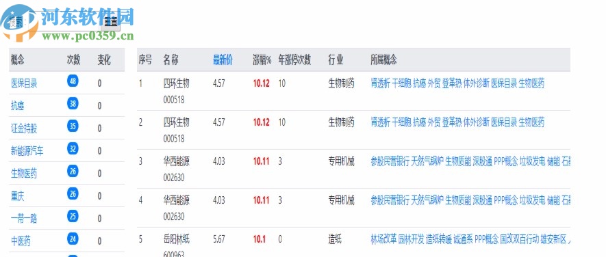 冷水河实时涨停助手软件