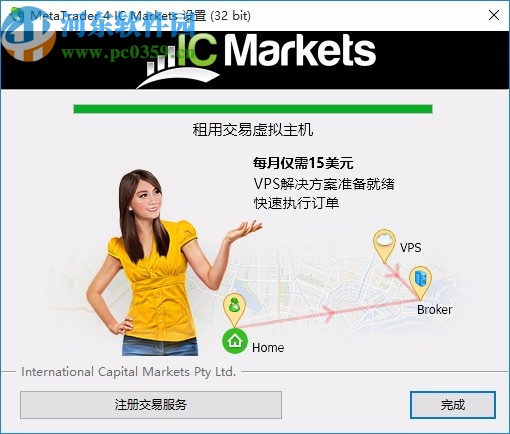 Mtatrader 4 IC Markets(行情分析交易软件)