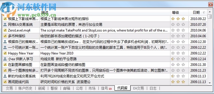 Mtatrader 4 IC Markets(行情分析交易软件)