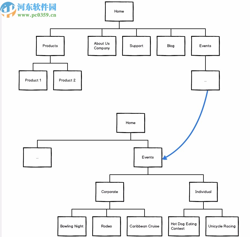 线框图软件(Balsamiq Wireframes)