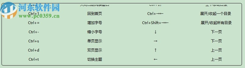 StartReader(EPUB阅读器)