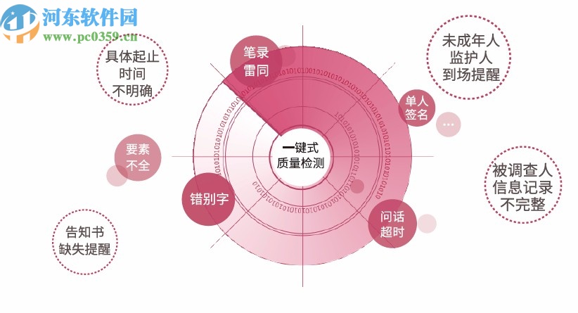 法度监察智捷办案系统