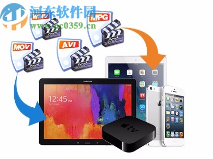 Amazing Any Video Converter(免费视频格式转换器)