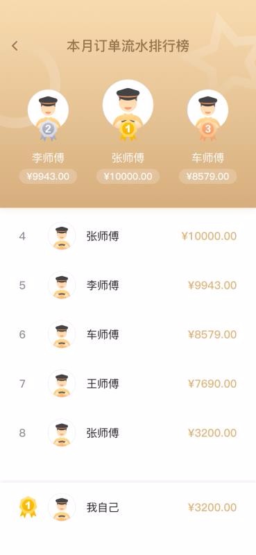 甘薯出行司机端(2)