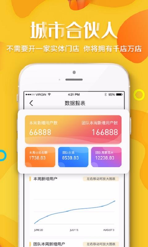 起飞线合伙人(2)