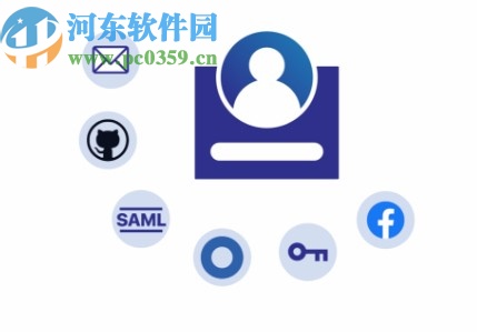 cloudflare域名解析工具