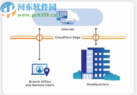 cloudflare域名解析工具